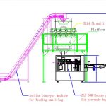 मोठ्या प्री-मेड बॅग पॅकेजिंग लाइनमध्ये स्वयंचलित लहान बॅग पावडर भरणे आणि बॅगिंग करणे